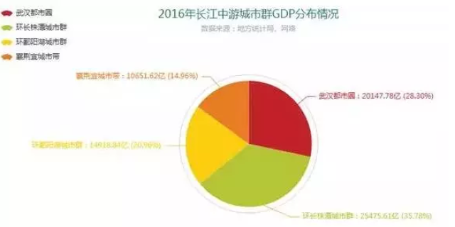 珠江流域gdp排名_榜单2016年一季度珠三角各市GDP排名 深圳经济增速居9市之首(2)