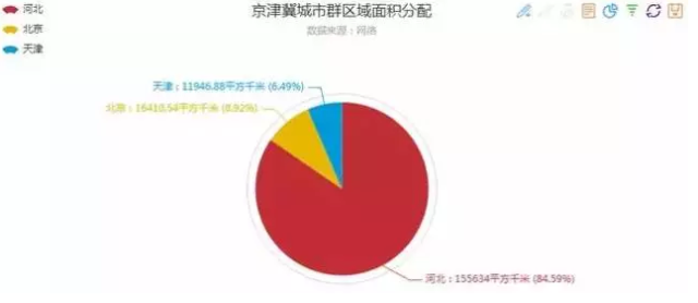 珠江流域gdp排名_榜单2016年一季度珠三角各市GDP排名 深圳经济增速居9市之首(2)