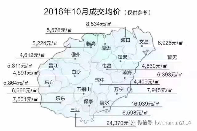 海南各市县最新房价及买房利与弊,看完请放过我们的房价!