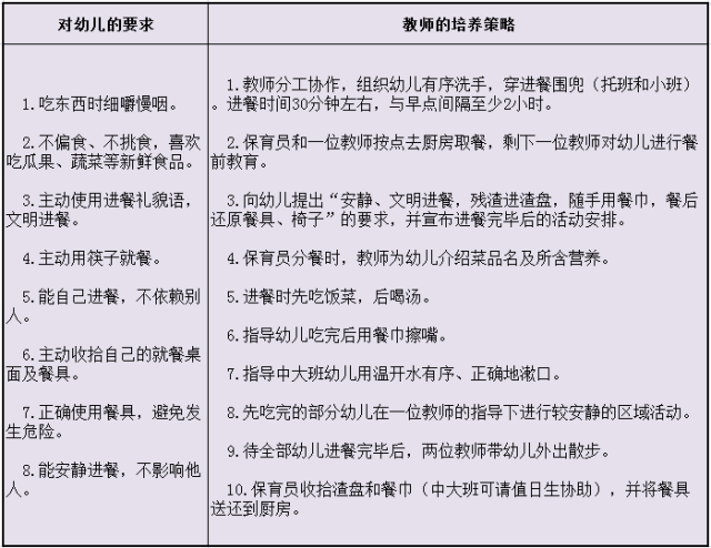 干货| 超完整的幼儿园常规培养(建议收藏)-教育频道