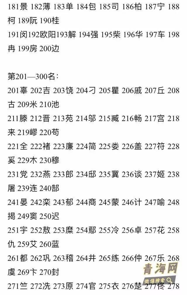 最新姓氏人口排名_中国最新姓氏人口数目的排名-最新姓氏榜出炉 看看你的姓(2)