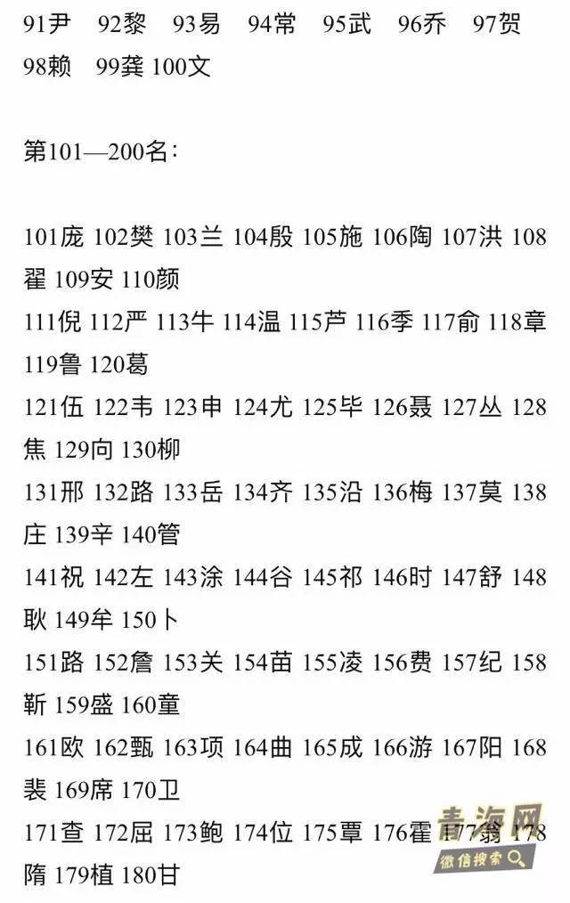 偶姓人口数量_中国人口数量变化图(2)