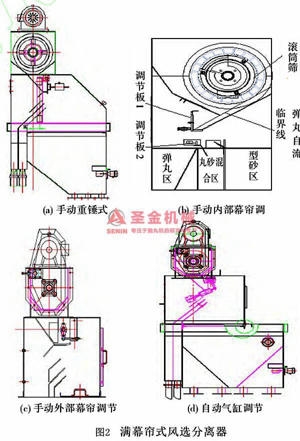 抛丸机风选分离器的分类