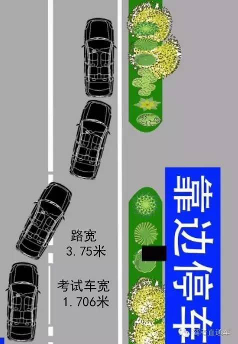 【科目三】 靠边停车项目的技术方法(超详细讲解)