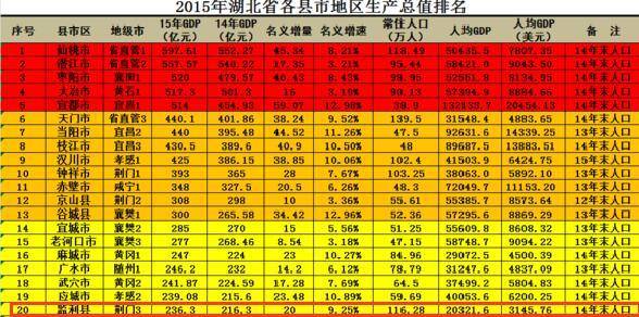 湖北省多少人口有多少人_湖北省历年人口统计图