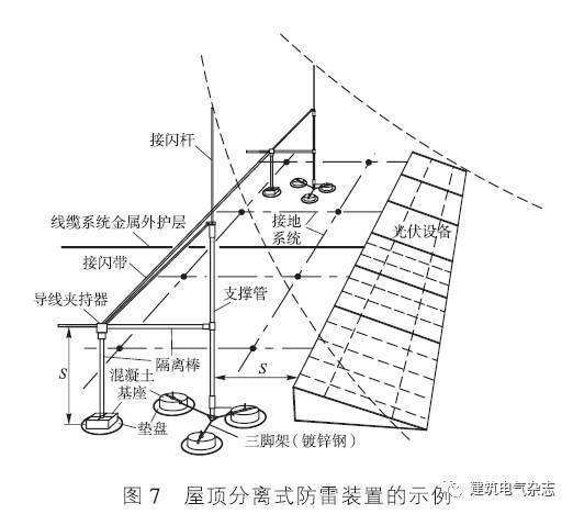 包括分离式接闪杆,分离式接闪带等标准件和标准做法,使得施工更容易