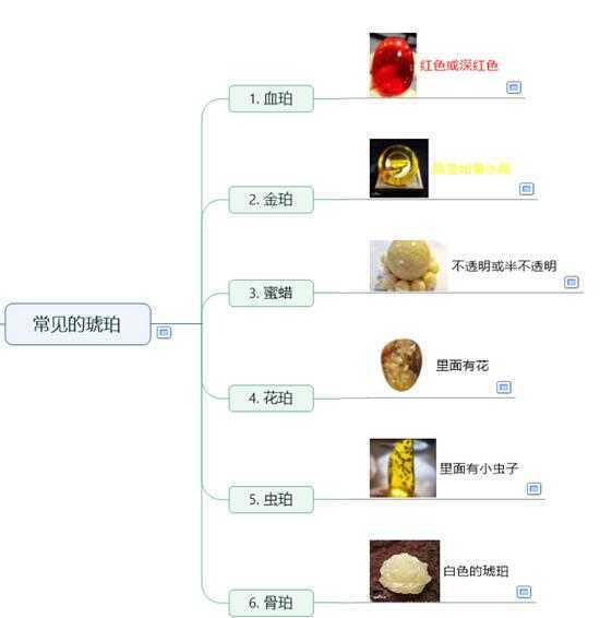 琥珀的形成过程是松脂球滴下来,包住了小动物,然后继续滴,积少成多