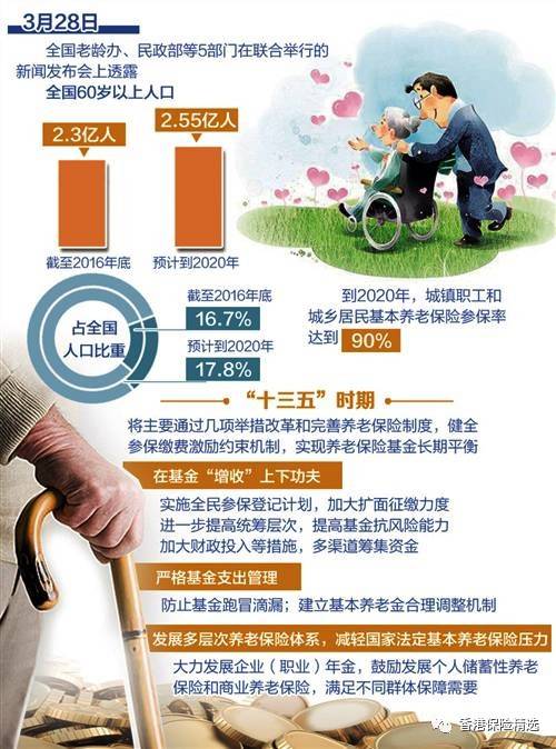 其实,早在2015年,人民日报就公开发文:一个健康的养老保险体系,应该