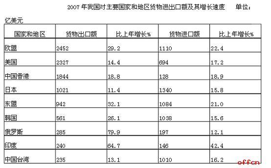 知道历年人口怎么测算自然增长率_人口自然增长率