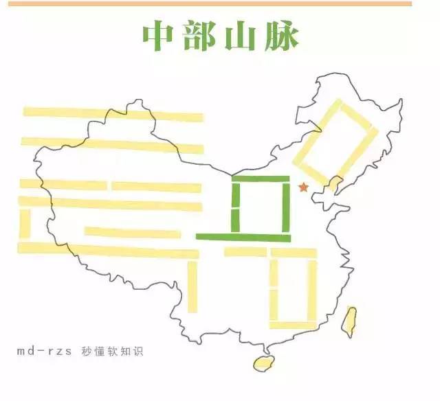 一个动画,秒记中国山脉地图(别理我,我差点笑哭)