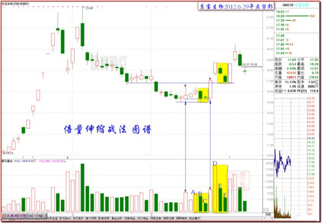 一旦股票出现"凹口淘金"形态,利润就在手中