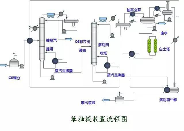 49种化工设备流程图,收藏着,以后绝对用得上!