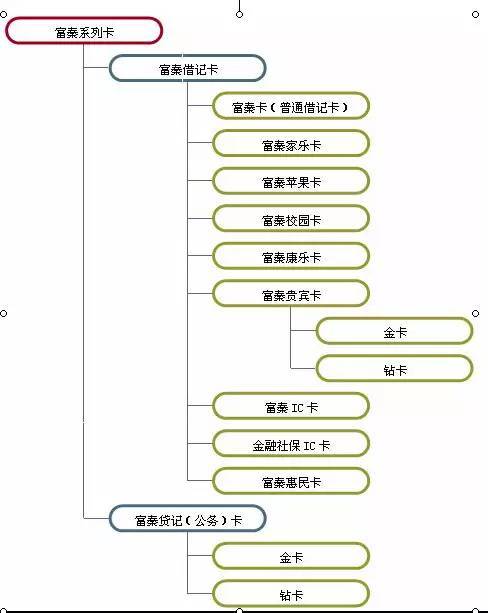 陕西信合卡里是多少