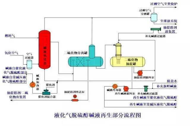 49种化工设备流程图,收藏着,以后绝对用得上!