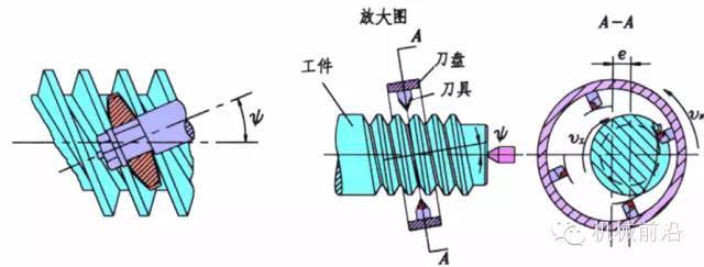 各种螺纹加工方法图解及视频,加工螺纹那不是个事