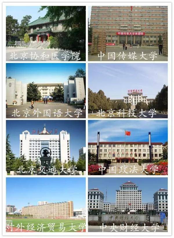 北京市属于哪个省