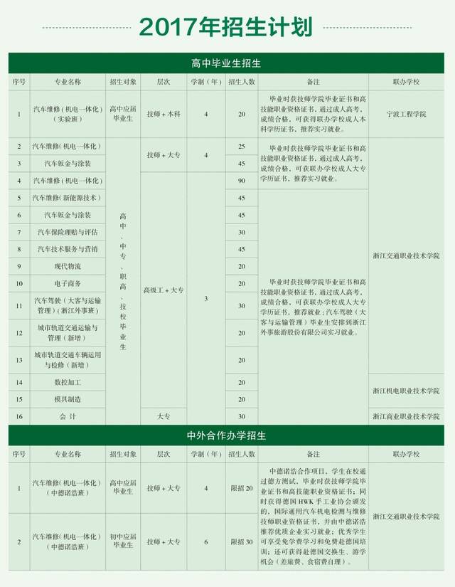 浙江交通技师学院2017年招生简章