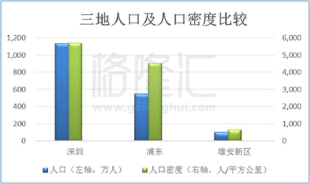 未来浦东gdp_七年GDP破2万亿 这个超级城市突然发力