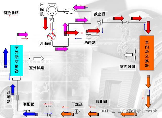 空调制冷系统原理及制冷元件解析