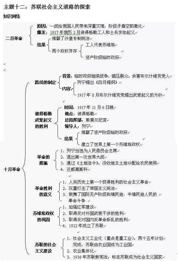 中考历史知识框架图及大事年表,助你历史成绩快速飙升