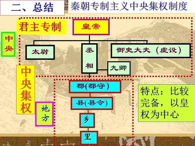 【课件】秦朝中央集权制度的形成