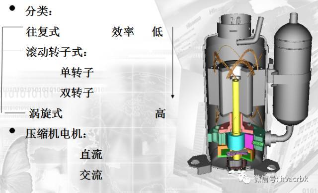 空调用压缩机一般为全封闭制冷压缩机.