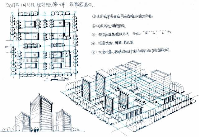 (规划小型场景平面图的表现步骤,对应鸟瞰图的表现步骤)