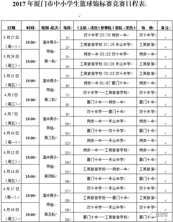 【厦门高中联赛(甲组)】厦门十中客场后发制人,末节发威险胜同安一中