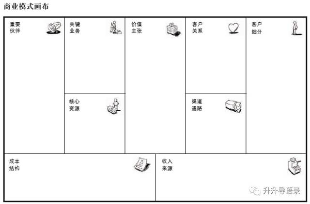 商业画布,从右向左看 客户需求是所有声音的起点(升导:时刻联想创新