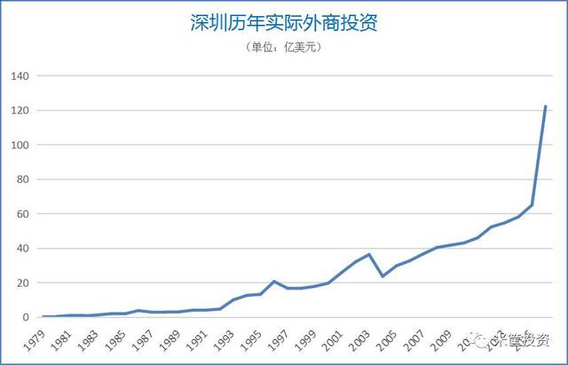 天津gdp被成都反超_天津绝美夜景出炉,才看到第2个就不舍得回家了...(3)