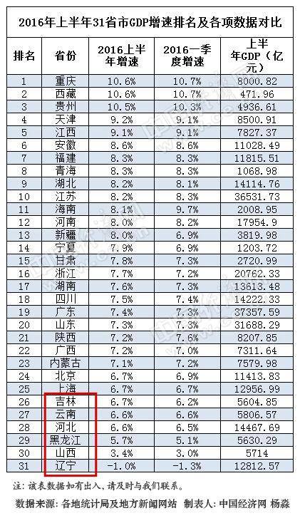 2021宁德各县市gdp排行榜_全国各省会 市 县GDP排行榜,你在的地方排第几(3)