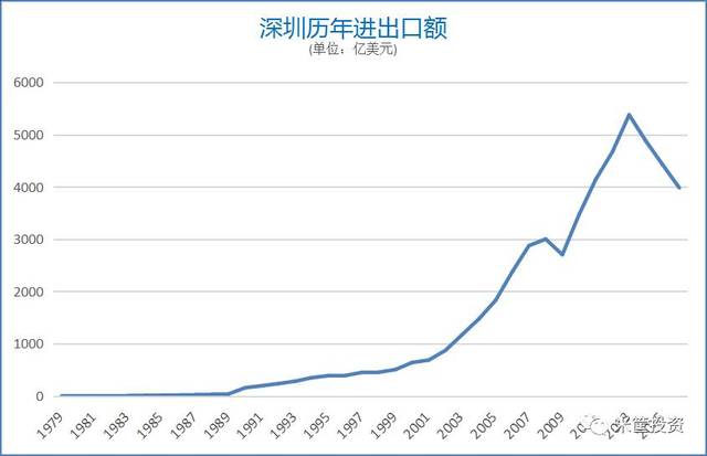 天津gdp被成都反超_天津绝美夜景出炉,才看到第2个就不舍得回家了...(3)