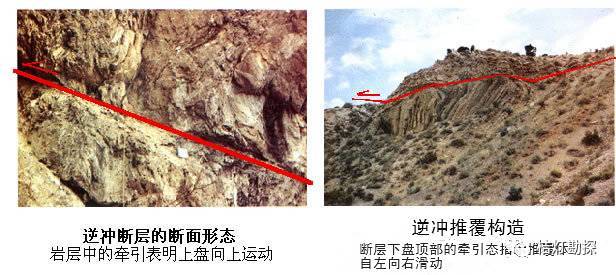 a. 冲断层: 倾角 >45 d. 常在上盘发育逆牵引构造.