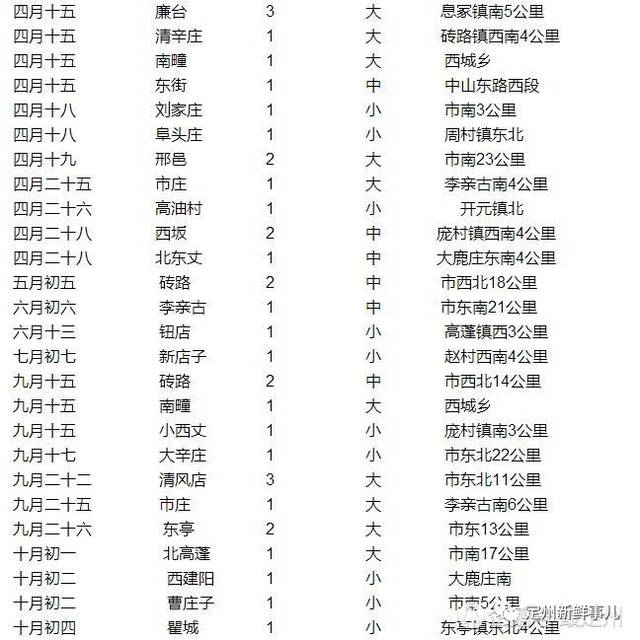 又到定州西关庙庙会上的那些骗局提前看