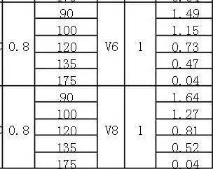 非常全的镀锌板各板厚各v槽折弯系数表