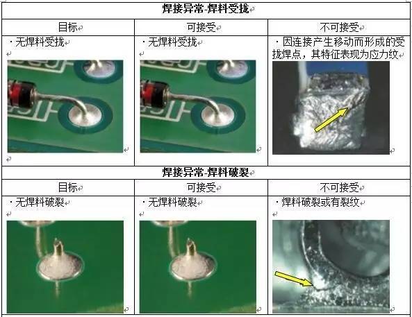 手工焊锡通用工艺规程