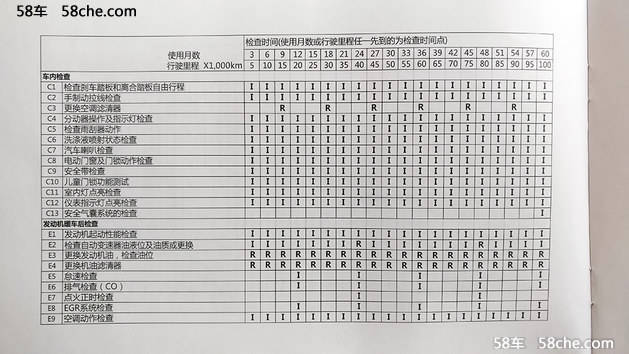 广汽三菱欧蓝德保养调查 小保最低358元