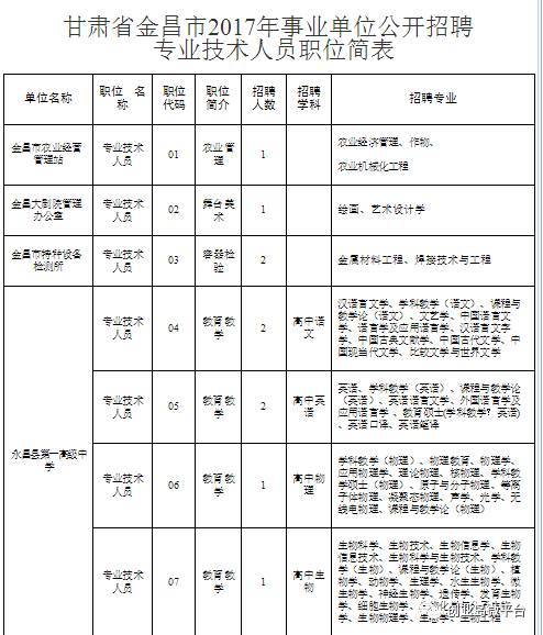 甘肃多家事业单位招聘!兰州新区,金昌市,省气象局等最新招聘!