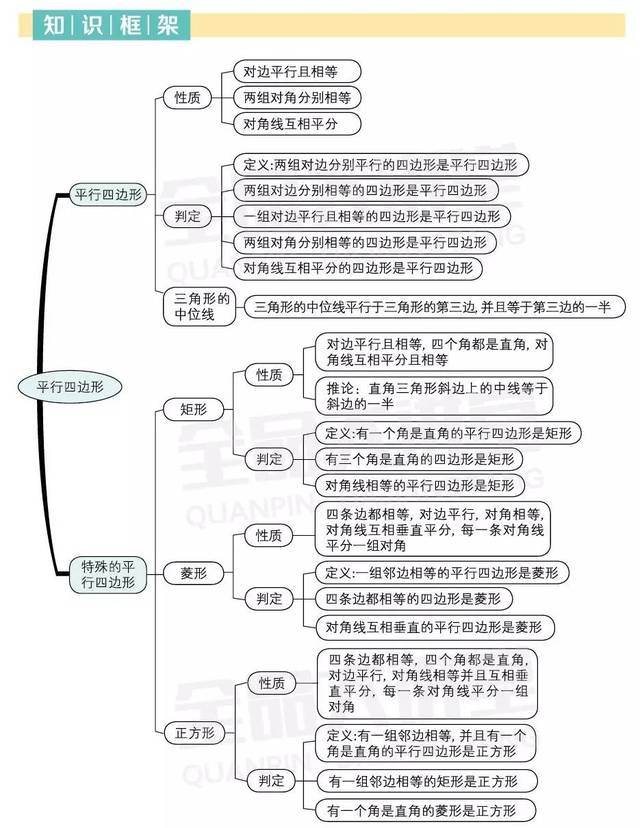 初中数学 | 人教八下第五,六,七章知识点归纳(期中复习)