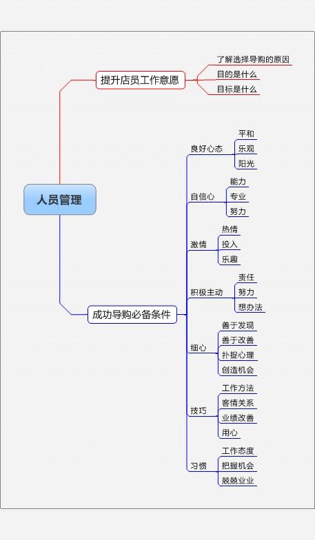 water学院:零售连锁实体门店运营管理指南!