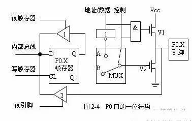 80c51单片机的内部结构