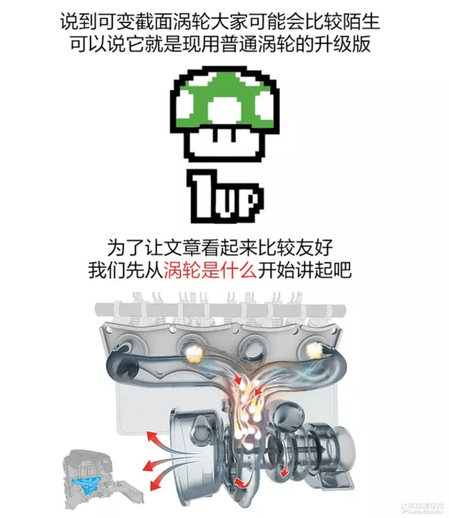 涡轮增压器结构&作用