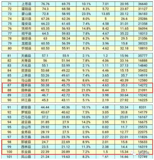 横县在广西中gdp排名_广西横县图片(2)