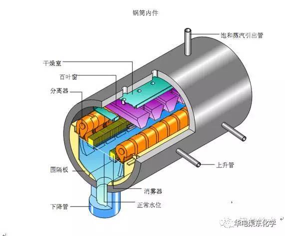 检查树脂捕捉器缝隙的均匀性和变化情况,采用附加标尺数码照片进行