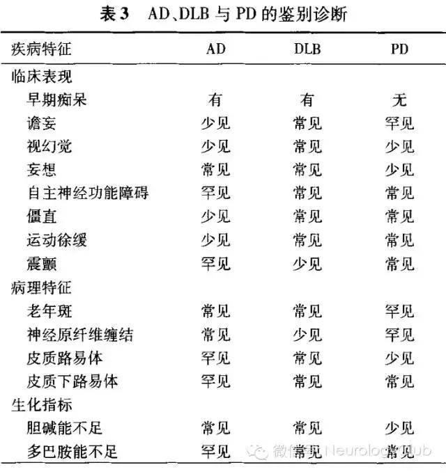 路易体痴呆是怎么回事?