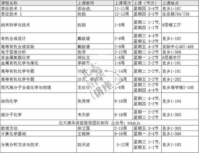 北理工研究生课表(2017年春)人文社科,管理与经济,设计与艺术,计算机