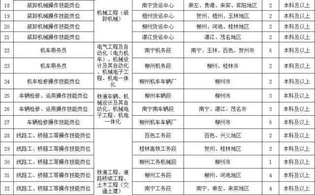 南宁铁路局招聘_2016广西南宁铁路局招聘高校毕业生103人公告