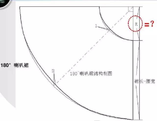 一,裙腰口的变化 喇叭裙结构制图中r的算法: 180°喇叭裙→整个裙子