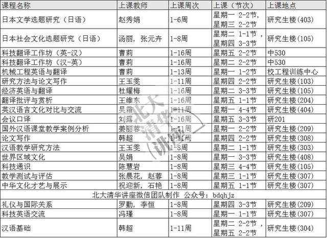 北理工研究生课表(2017年春)人文社科,管理与经济,设计与艺术,计算机