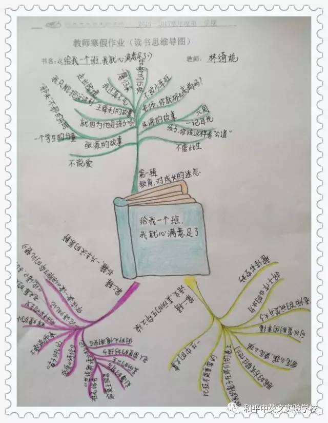 各种教育类书籍的思维导图!